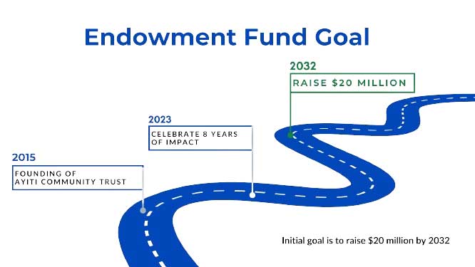 endowment_fund